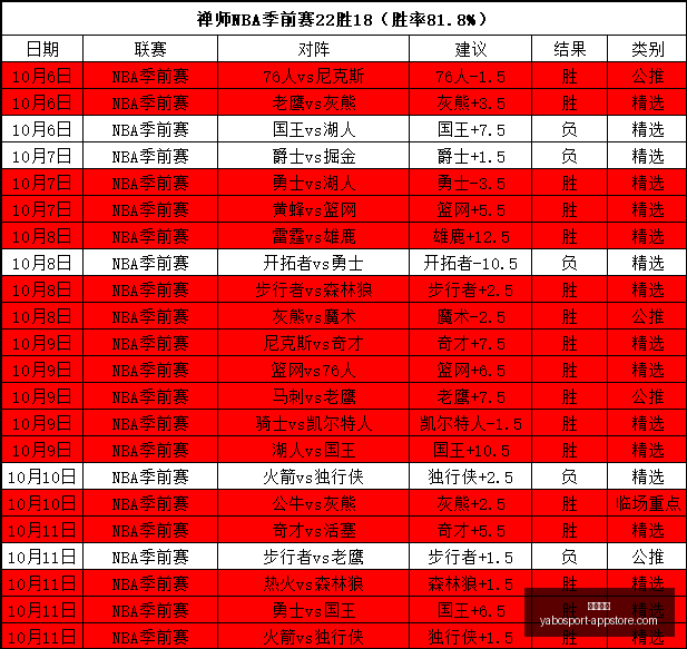 春季赛焦点,与激战正酣,亚博体育,亚博体育,亚博体育官网,亚博体育app,亚博体育下载
